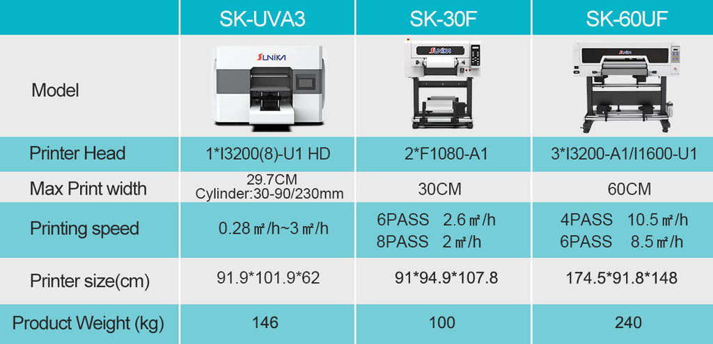 SK30 UV DTF Printer